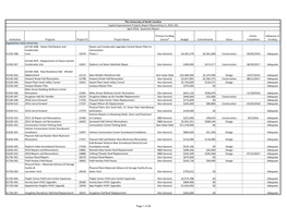 Institution Program Project ID Project Name Primary Funding Source