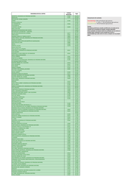 Resultados a 19 Octubre 2020.Pdf