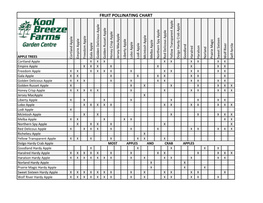 Fruit Pollinating Chart