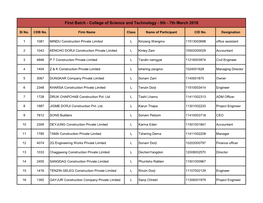 Refresher Participants Final.Pdf