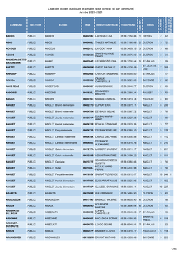 Liste Des Écoles Publiques Et Privées Sous Contrat (Tri Par Commune) Année 2020-2021