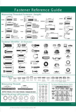 Fastener Reference Guide Measuring Threaded Fasteners (Length)