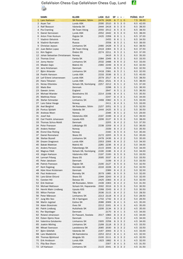 Cellavision Chess Cup Cellavision Chess Cup, Lund