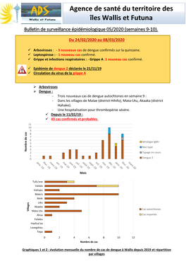 Agence De Santé Du Territoire Des Îles Wallis Et Futuna