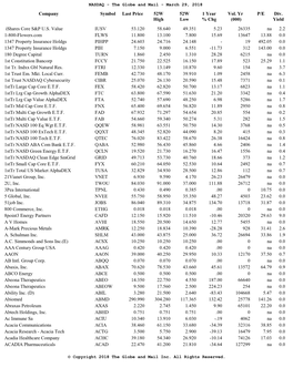 Ishares Core S&P U.S. Value 1-800-Flowers.Com 1347 Property