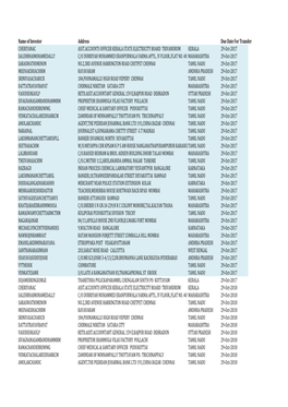 Name of Investor Address Due Date for Transfer CHERIYANAC ASST