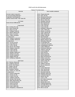 See the List of I.U.O.E. LOCAL 94, 94A, 94B Endorsements for 2018 Of