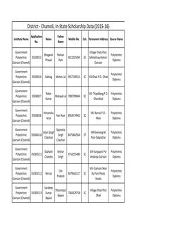 District - Chamoli, In-State Scholarship Data (2015-16)