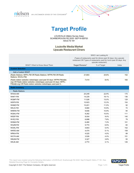 Target Profile