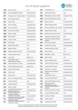 List of Share Registries