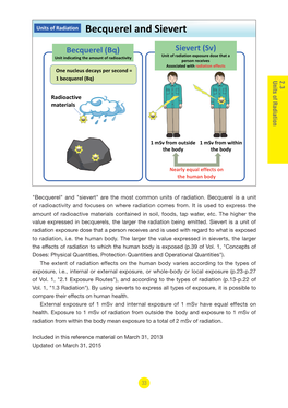 Becquerel and Sievert