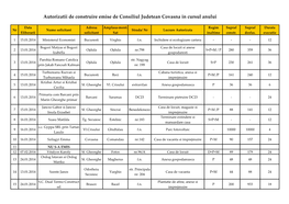 Autorizatii De Construire Emise De Consiliul Judetean Covasna in Cursul Anului