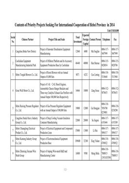 Contents of Priority Projects Seeking for International Cooperation Of