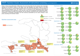 HAITI- Nutrition Cluster: Assessment of Malnutrition Screening ( As of 06 April 2011)
