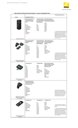 Nikon Wireless & Wired Remotes & Releases -‐ Camera Compatibility Chart