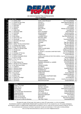 Die Österreichischen Club- & Dancecharts KW 43