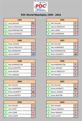PDC World Matchplay 1994-2016 Tabellen Und Ergebnisse