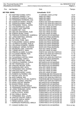 Resultados Provisionales OE2010 © Stephan Krämer Sportsoftware 2015 Página 1