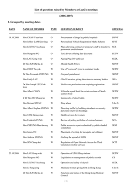 List of Questions Raised by Members at Legco Meetings ------(2006-2007)