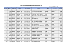 Lista Solicitanților De Subvenții Post-Investiționale