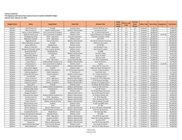 ALL FTE Salaries $50K and Above February 2019 02 14 2019