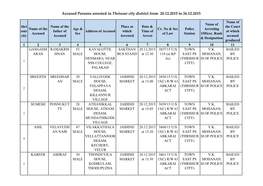 Accused Persons Arrested in Thrissur City District from 20.12.2015 to 26.12.2015