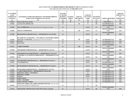 Basic Description for Ground Domestic and Ground to the Us