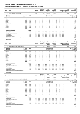 ISU GP Skate Canada International 2012 ICE DANCE FREE DANCE JUDGES DETAILS PER SKATER