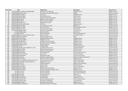 Num Date Site Organisation Description Type of Event 1 12/04