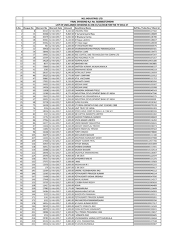 NCL INDUSTRIES LTD FINAL DIVIDEND A/C No