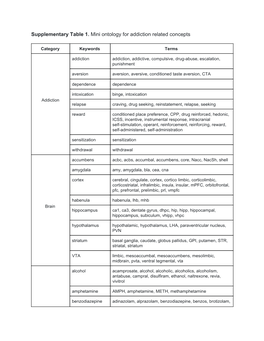 Supplementary Table 1. ​Mini Ontology for Addiction Related