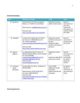 1 Zona Roma/Condesa Hotel Ubicación / Contacto Tarifa Notas
