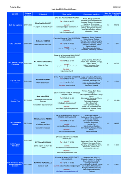 Liste Des Communautés De Communes Du Cher (Au 03/06/2021)