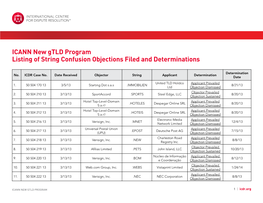 ICANN New Gtld Program Listing of String Confusion Objections Filed and Determinations