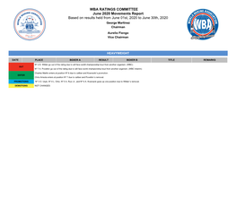 WBA Ratings Movements As of June 2020