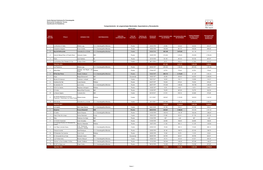 Comportamiento De Largometrajes Nacionales. Espectadores Y Recaudación