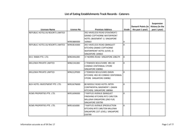 Copy of List of Eating Estabs Track Records Caterers Dec 04 Dec 17 Latest.Xlsx