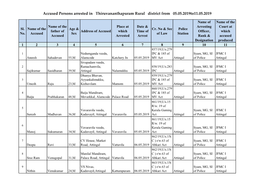 Accused Persons Arrested in Thiruvananthapuram Rural District from 05.05.2019To11.05.2019