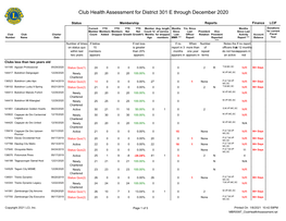 Club Health Assessment for District 301 E Through December 2020