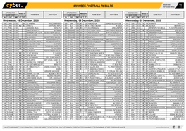 Midweek Football Results Midweek Football