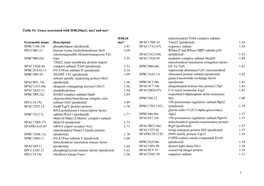 Supplemental Tables.Pdf