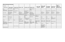 Birkat Hachama Chart.Xls