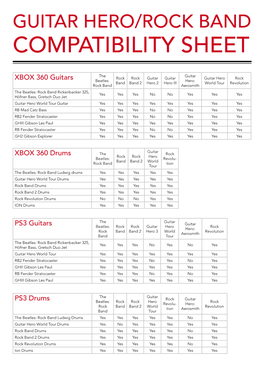 Guitar Hero/Rock Band Compatibility Sheet