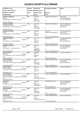 Elenco Iscritti All'ordine