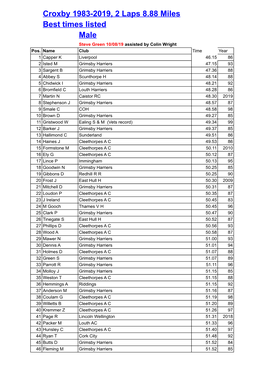 Croxby 1983-2019, 2 Laps 8.88 Miles Best Times Listed Male Steve Green 10/08/19 Assisted by Colin Wright Pos