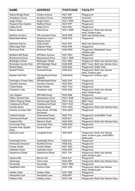 Name Address Postcode Facility