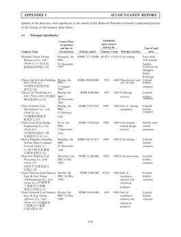 Appendix I Accountants' Report