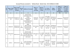 Accused Persons Arrested in Kollam Rural District from 08.11.2020To14.11.2020