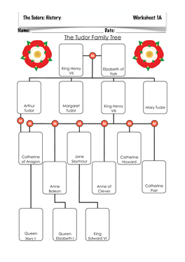 Date: the Tudors: History Worksheet 1A