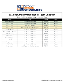 2018 Bowman Draft Baseball Checklist